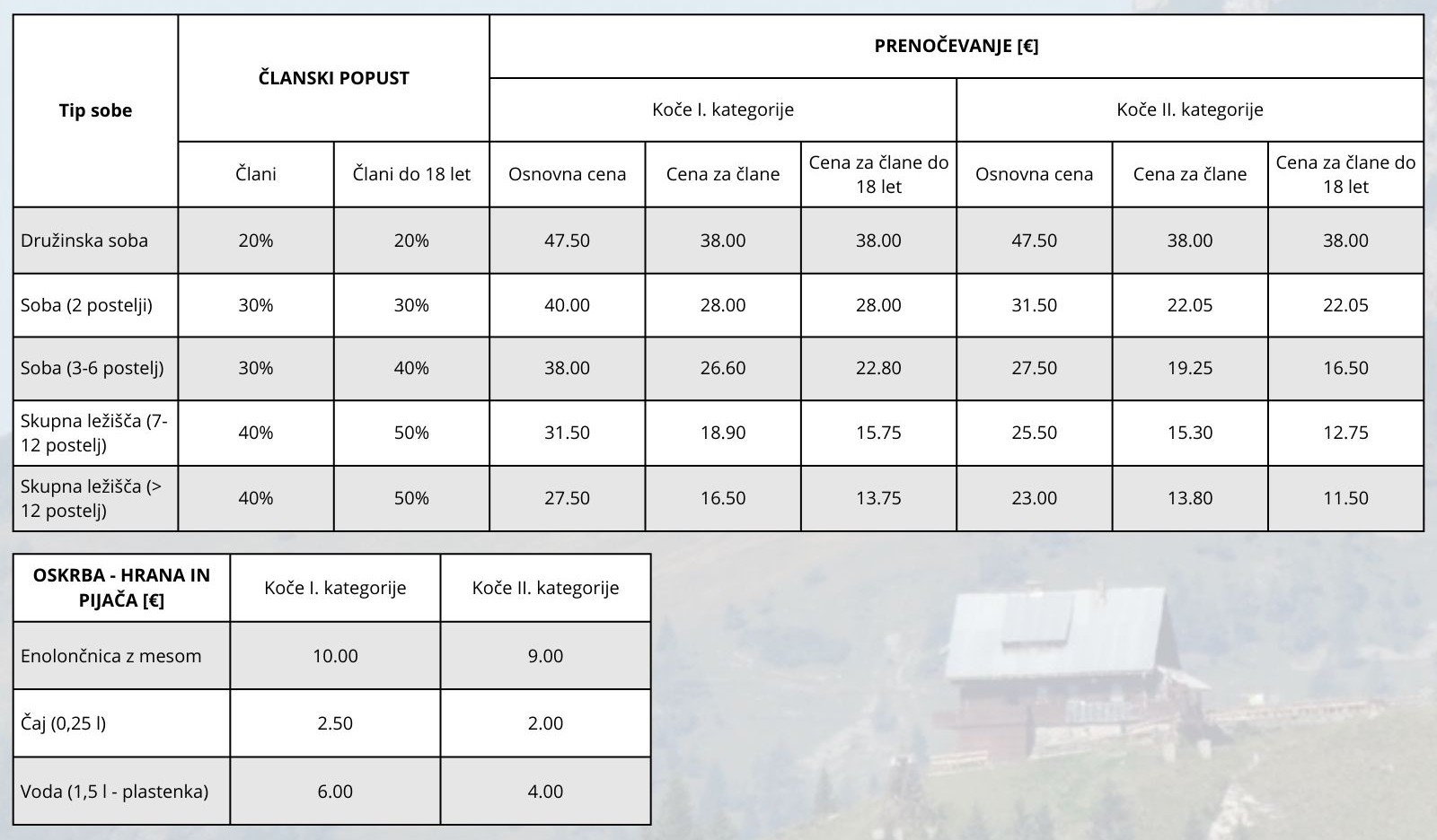 Cene prenočevanj in hrane 2025 - SI