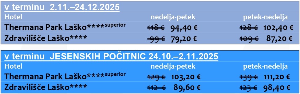 thermana_akcija