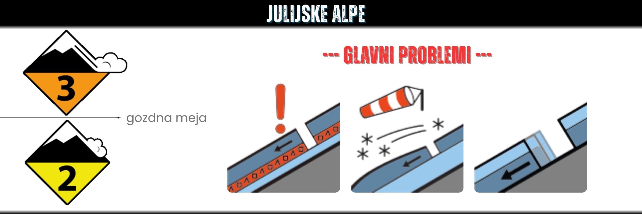 JULIJSKE ALPE - januar 2025