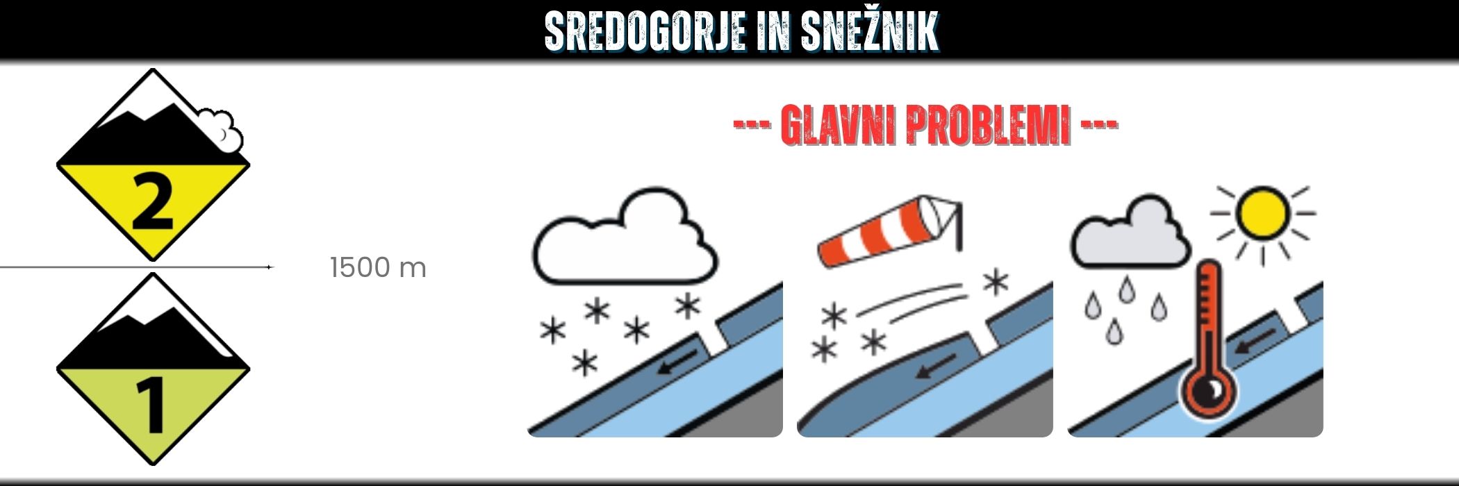 plaz - sredogorje in Snežnik