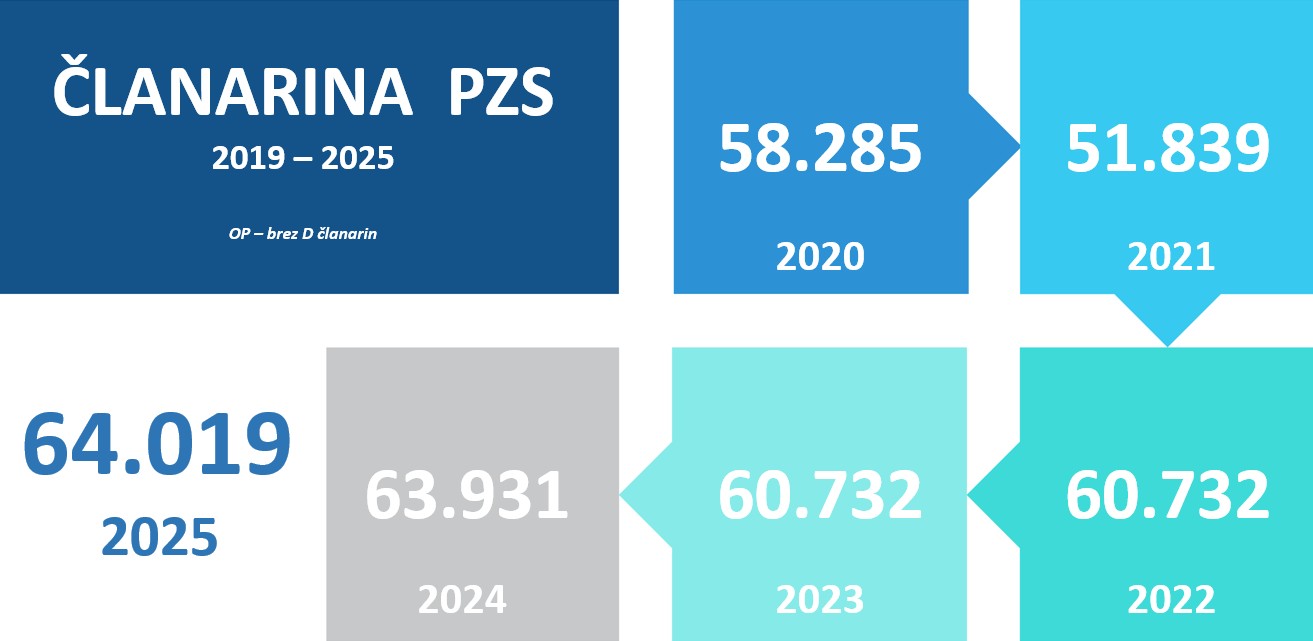 clanstvo_2026