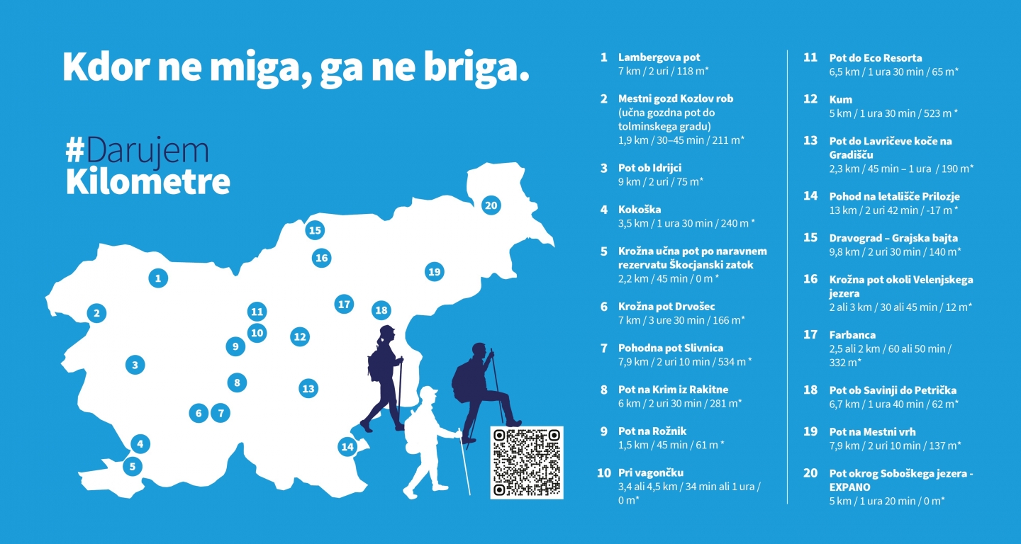 #DarujemKilometre – Kdor ne miga, ga ne briga