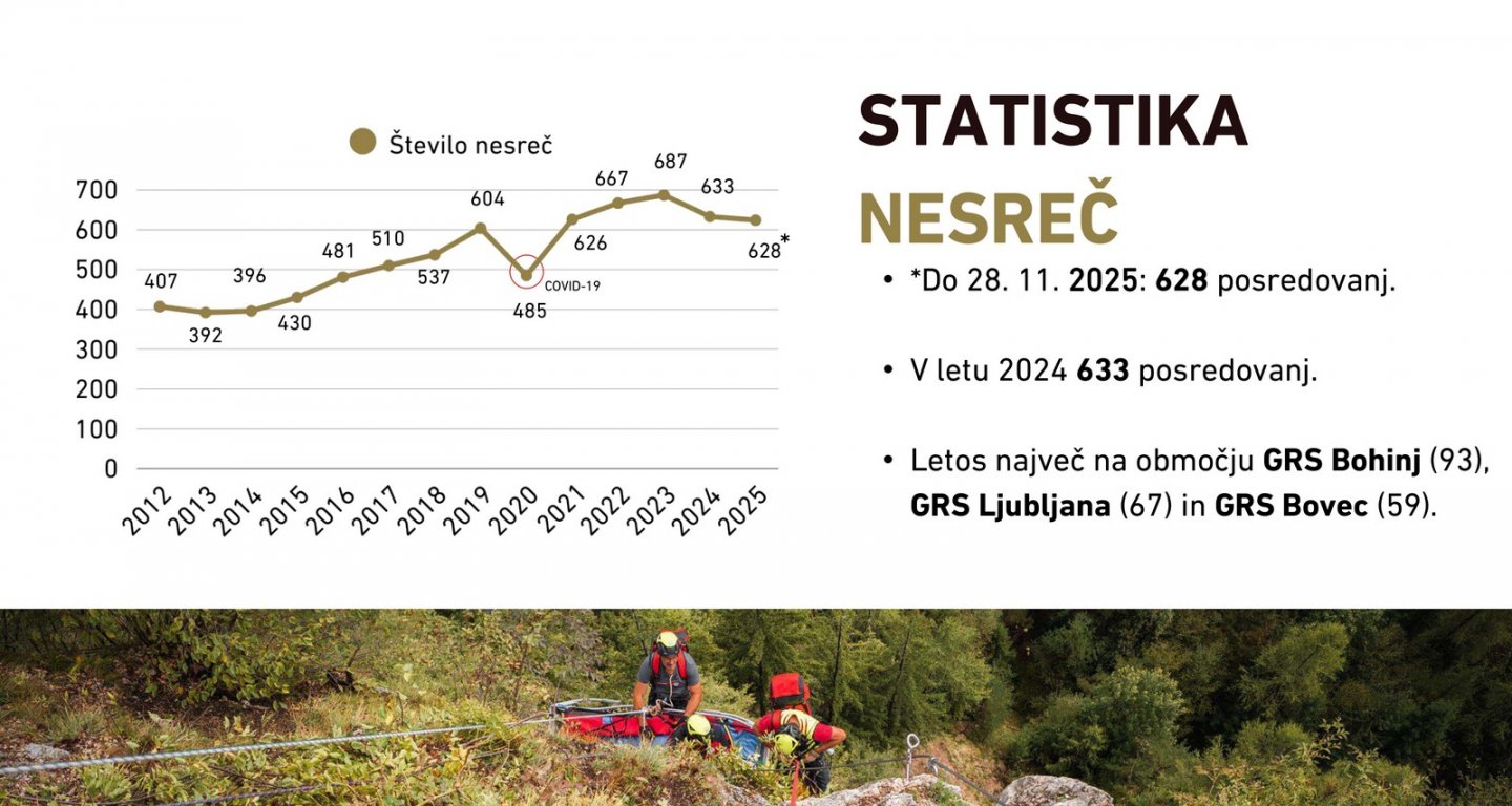 Varnostni izzivi obiskovanja gora na 19. posvetu Gore in varnost